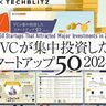 2024年AI関連企業の資金調達額は前年度から約80%増「VCが集中投資したスタートアップ50