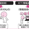 量子コンピューターとICTについて学んでいこう！【眠れなくなるほど面白い図解プレミアム経済の話】