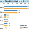 平塚市　定住意向が８割強　意識調査の結果公表