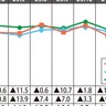 中栄信用金庫　中小企業景況レポート