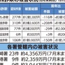 特殊詐欺被害「他人事じゃない」