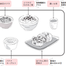 管理栄養士が教える最強の『若返り朝食』とは！？和食と洋食別のポイントも紹介【1週間で勝手に-10歳若返る体になるすごい方法】