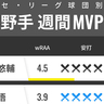 セ・リーグ球団別週間MVP　阪神・大山悠輔が急上昇！DeNA牧秀悟は9試合連続安打