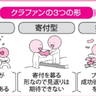 すでに日常生活に溶け込んでいるIoTを活かした家電とは！？【眠れなくなるほど面白い図解プレミアム経済の話】