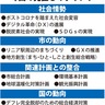 相模原市産業政策　新ビジョンを公表　リニアやＤＸなどを踏まえ