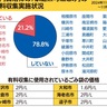 家庭系可燃ごみ　　「有料化」導入は21％　県内自治体アンケート