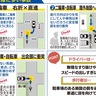 保土ケ谷警察署管内