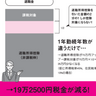 退職金の手取りを増やすには？退職所得控除で手取りはどれだけ変わる？【定年後も安心がずっと続くお金のつくり方】