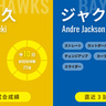 【日本シリーズ】3連勝で王手ねらうDeNA、ジャクソンが第1戦から中4日先発　ソフトバンクは今季8勝の大関友久に託す