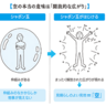 目に見えるもの、目に見えないもの、あらゆるものが「空性」。空の本当の意味とは？【眠れなくなるほど面白い