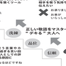 言葉遣いを磨いて良好な大人の人間関係を築く方法とは！？【頭がいい人の敬語の使い方】