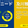 前回登板で先発初勝利の阪神・及川雅貴、ローテ定着で連覇への使者となるか　ヤクルトは苦戦続くサイスニードが先発