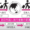 訪日外国人観光客を示す「インバウンド」とは？原子力発電に変わるエネルギー発電「核融合発電」を徹底解説【眠れなくなるほど面白い図解プレミアム経済の話】