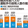 横浜市営バス　25年度春は減便回避　運転手の採用拡大が奏功