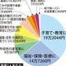横浜市予算案　防災、子育て支援に重点　2年連続プラス編成
