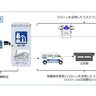 KDDIら5者、ローソン店舗を活用したドローン配送の実証実施へ