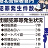 港北警察署管内　自転車盗７件のほか、部品ねらい３件など　12月９日〜15日の犯罪発生状況