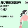 2025年GWの旅行は“現実路線”？