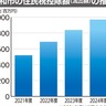 ふるさと納税住民税控除額