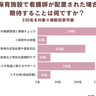 ＜保活の参考に＞子育て世代330人に調査！企業内保育施設を利用したいけれどできない理由は？