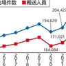 横浜市内で2024年