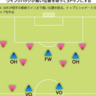 3-4-2-1の仕掛けで攻撃のポイントとなる５トップのポジションを取り方とは！？【サッカー局面を打開する