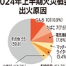 相模原市消防局火災概要