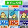 【蒸し暑さ＆にわか雨対策を】北海道の週間天気予報　8日（木）から／気象予報士執筆