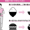 16時間断食中でも満腹まで食べてしまうことのデメリットや食べ過ぎない対策とは？【1週間で勝手に最強の免疫力がつくすごい方法】