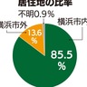 横浜国際プール