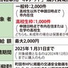 自転車ヘルメット補助金　「高校生枠」設け、着用促す　町田市　今月、受付開始