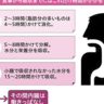 がんや糖尿病などの病気の予防になる？！内臓を休ませることにより得られる多くのメリットとは？【1週間で勝手に最強の免疫力がつくすごい方法】