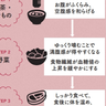 食べる順番を変えるとなぜ痩せるの？きれいにやせる最新の食べ順『緑茶ファースト』で健康的にやせよう！【1週間で勝手に-10歳若返る体になるすごい方法】