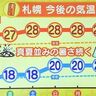 【真夏並みの暑さが続く】北海道の週間天気予報　11日（木）から／気象予報士執筆