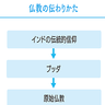 知るとさらに理解が深まる！般若心経にある世には広まっていない「大本」とは！？【般若心経】