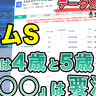 【エルムSデータ分析】キーワードは「4、5歳」と「先行力」！　脚質別成績などデータで徹底分析【動画あり】