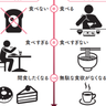 朝食を食べると瘦せる！？毎日必ずやるべきダイエットのポイントとは！？【1週間で勝手に-10歳若返る体になるすごい方法】