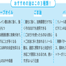 肥満のリスクをよい油で防ぐ方法とは？？【小児科医ママが教えたい　体・脳・心を育てる！子どもの食事】