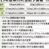寒川町新年度予算案　一般会計は４年連続増加　教育費に約27.5億円