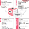 若返りに効くスーパーフード『納豆』の効果とは！？おすすめの食べ方も紹介【1週間で勝手に-10歳若返る体になるすごい方法】