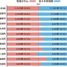 数字で見る17区衆院選　県内唯一「自民対立民」一騎打ち