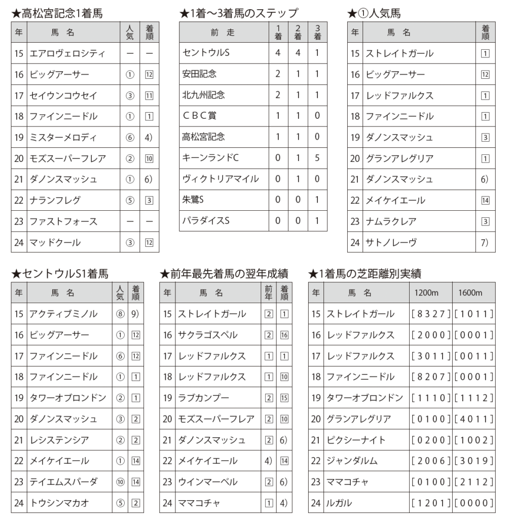 値下げ マイネルラヴ　スプリンターズS的中馬券 値下げ マイネルラヴ スプリンターズS的中馬券 1998年