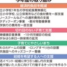 相模原市　子育て支援施策加速　社会全体で見守りを