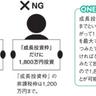 非課税投資枠を有効に活用するには！？新NISAの投資枠使い方例を紹介【眠れなくなるほど面白い