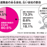 老後に納める税金を減らす方法とは？【定年後も安心がずっと続くお金のつくり方】