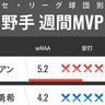 セ・リーグ球団別週間MVP　広島ファビアンが12球団トップ！中日・岡林勇希も好調キープ
