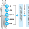 観音菩薩が思い至った自分を自分たらしめている五蘊皆空とは？【般若心経】