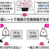 円高や円安を左右する為替メカニズムを解説！為替レートを決める主な2つの要因とは！？【眠れなくなるほど面白い図解プレミアム経済の話】