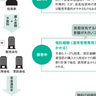 投資信託で発生する3つの手数料とは？徹底解説【眠れなくなるほど面白い