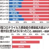 鶴見・あいねっと　地域活動の参加50代16％　区民２千人にアンケート